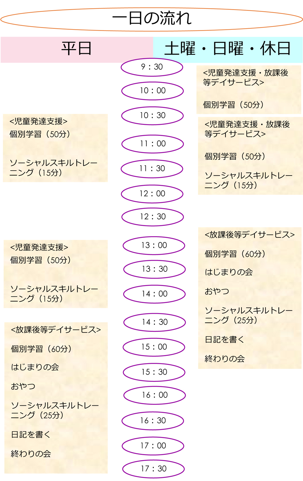 児童発達支援 放課後等デイサービス