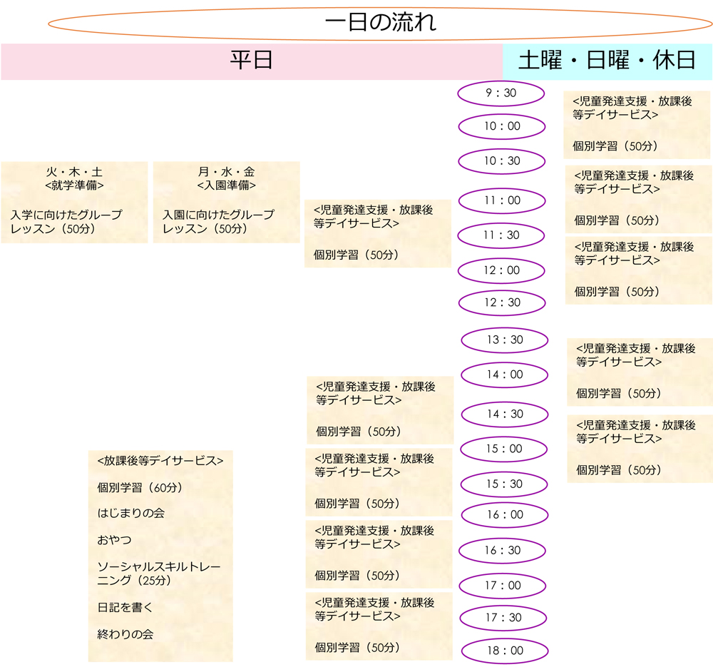 児童発達支援 放課後等デイサービス