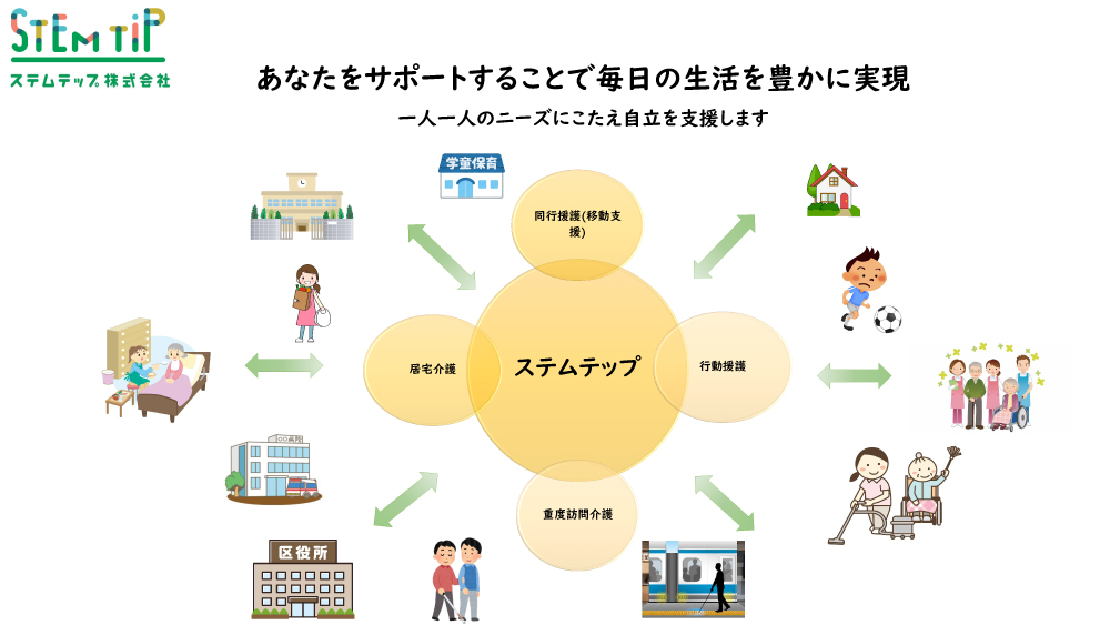 指定居宅介護・指定同行援護(移動支援含)・指定行動援護